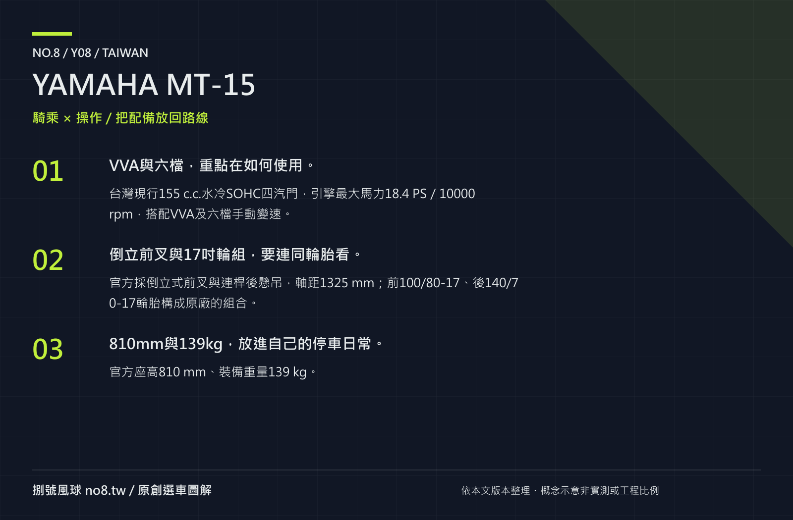 YAMAHA MT-15｜原創騎乘與操作圖解